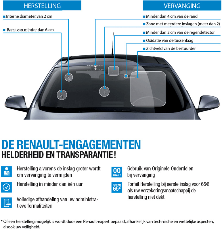 De Renault-engagementen voor uw voorruit