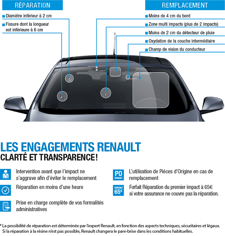 Les engagements Renault pour votre pare-brise